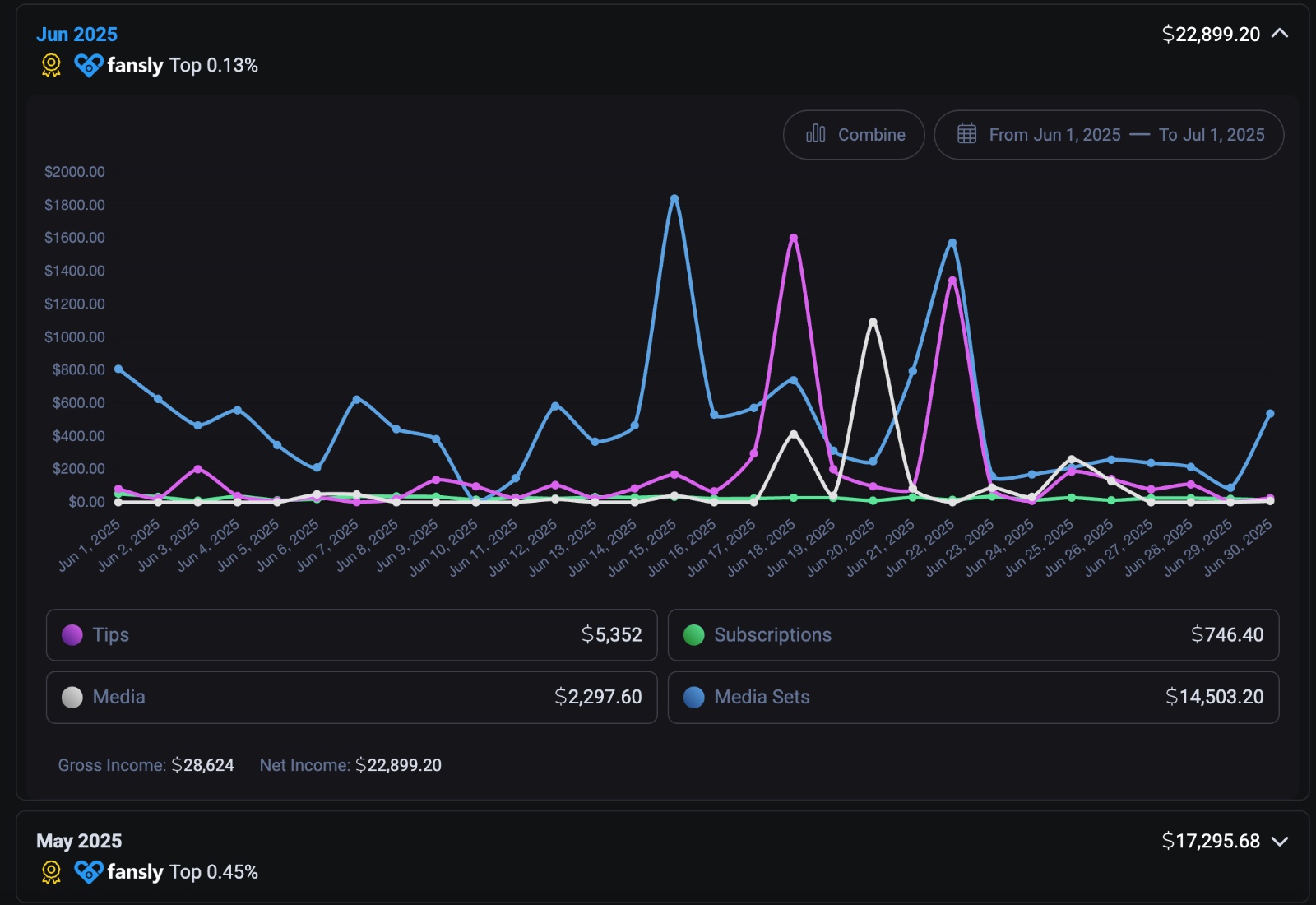$22,899 Monthly Income